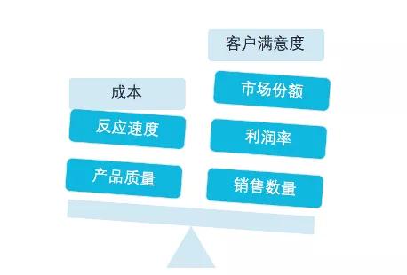 K2 BPM 击破供应链管理中的 牛鞭效应 之BPM在 采购到付款 的最佳实践