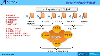 联韬 为企业提供全方位供应链管理咨询培训服务