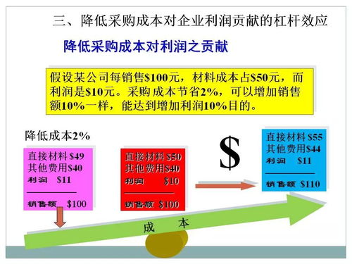 一文初识供应链管理 恒捷供应链