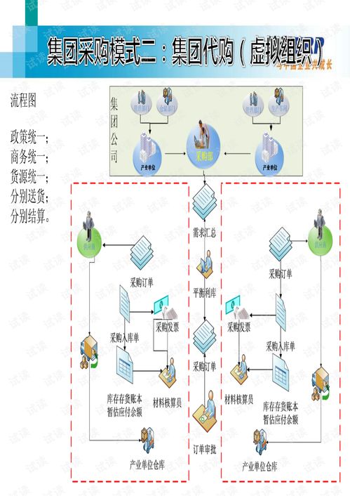 浪潮集团供应链管理系统GS52