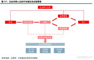 纺服2018年投资策略 港股制造龙头奠定长期优势