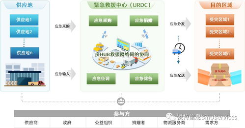 疫情之下,锐特信息 区块链 应急供应链 解决方案全面启动