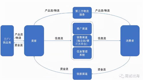 没有超级主播的时代,电商行业会更好