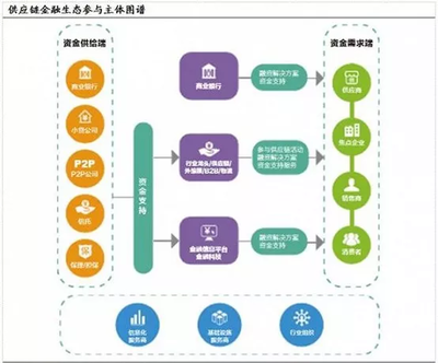 【干货】一文看懂银行业供应链金融