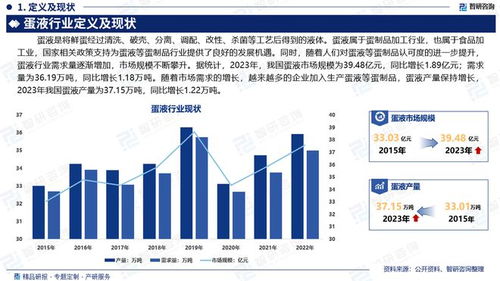 中国蛋液产业现状 上下游产业链全景分析及发展前景预测报告