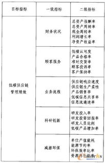 低碳供应链管理scm erp绩效评价模型的构建