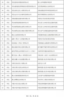 最全 第四批绿色制造名单出炉,602家工厂 371种产品 39家园区 50家企业上