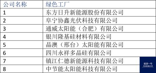 深度解读工信部最新绿色制造名单,锦浪科技 正泰新能源 中环股份 通威股份 晶澳科技 协鑫 隆基股份 固德威 黄河水电等上榜