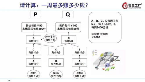 让工厂跑起来 全供应链下的精益管理技巧教材全套拿走