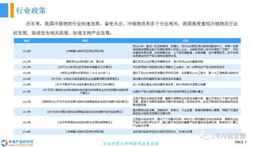 2018年中国冷链物流行业发展前景研究报告