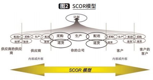 电商大促供应链管理机制的建立