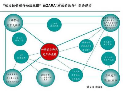 52页PPT干货 | 最详细的ZARA案例分析